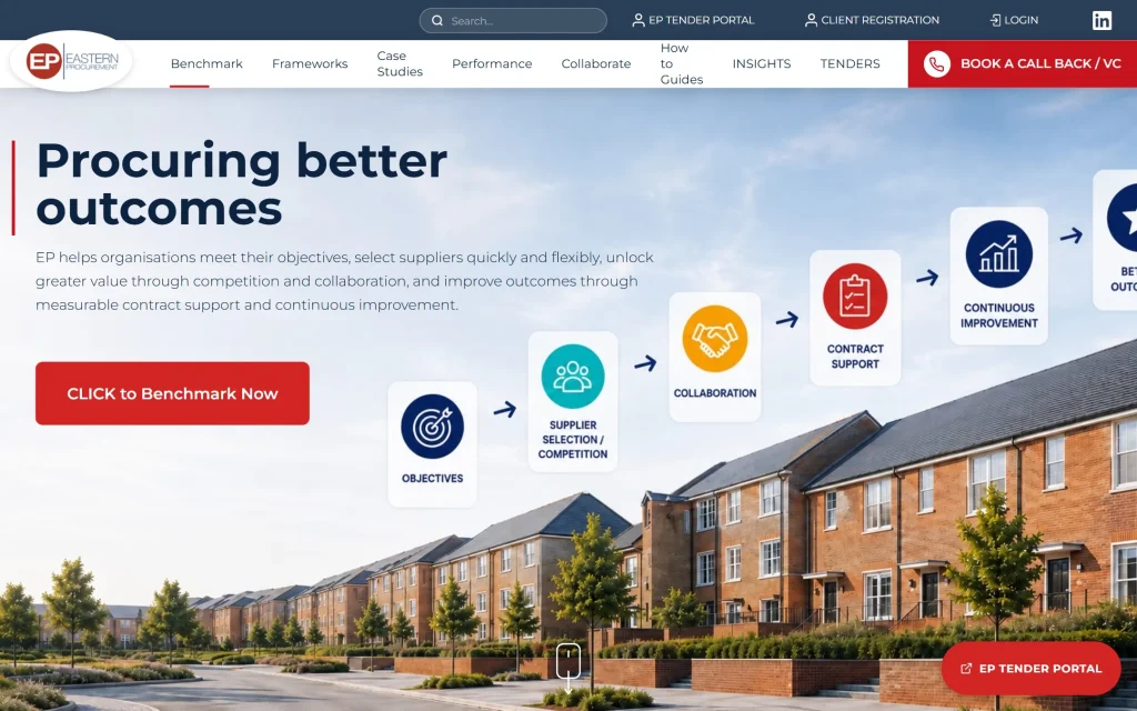Eastern Procurement — website & admin dashboard