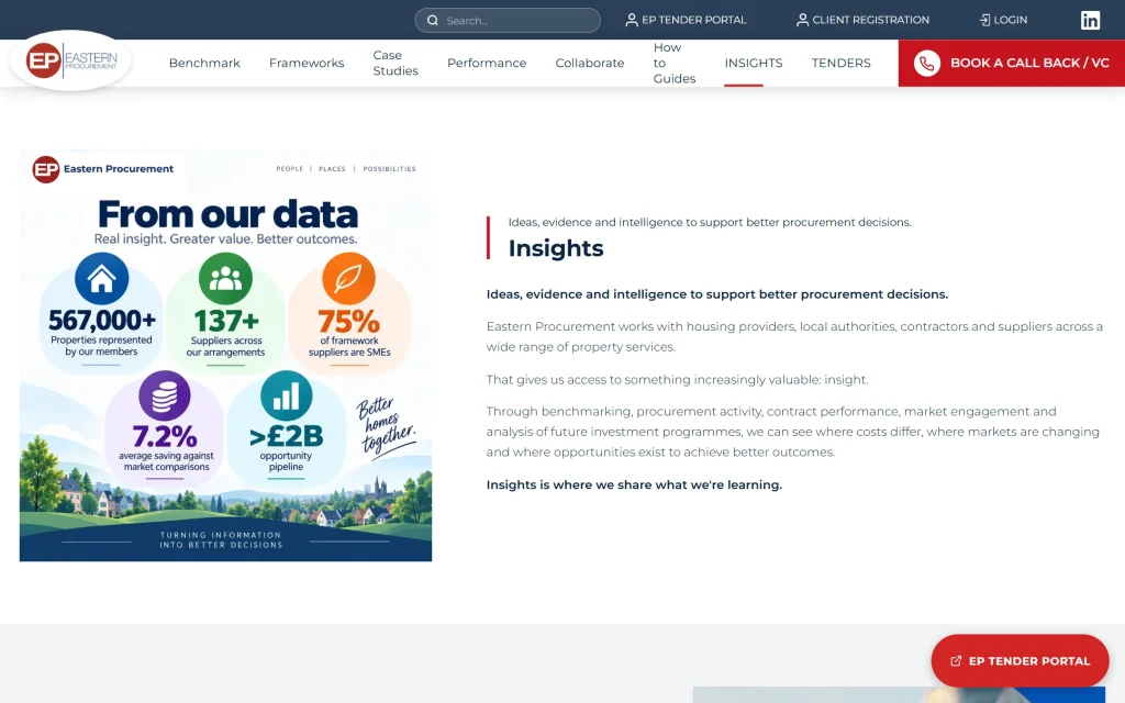 Eastern Procurement — website & admin dashboard — Insights