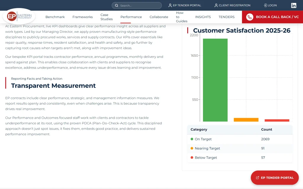 Eastern Procurement — website & admin dashboard — Performance