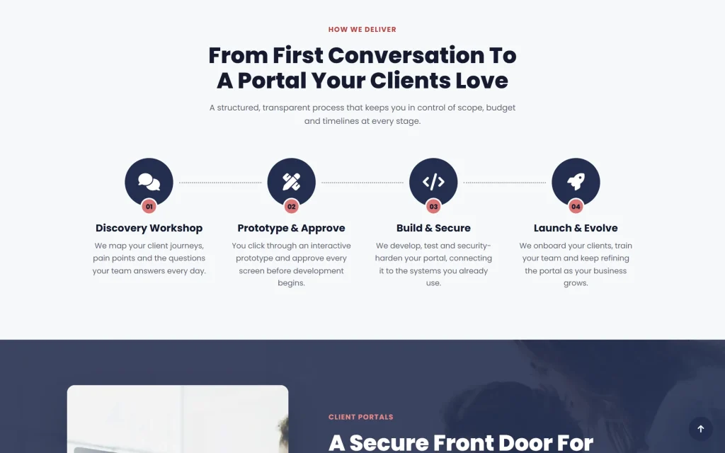 Extra Web Solutions — agency website — Service process