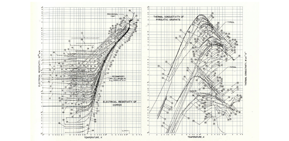 Tufte (Envisioning Information) Layering and separation